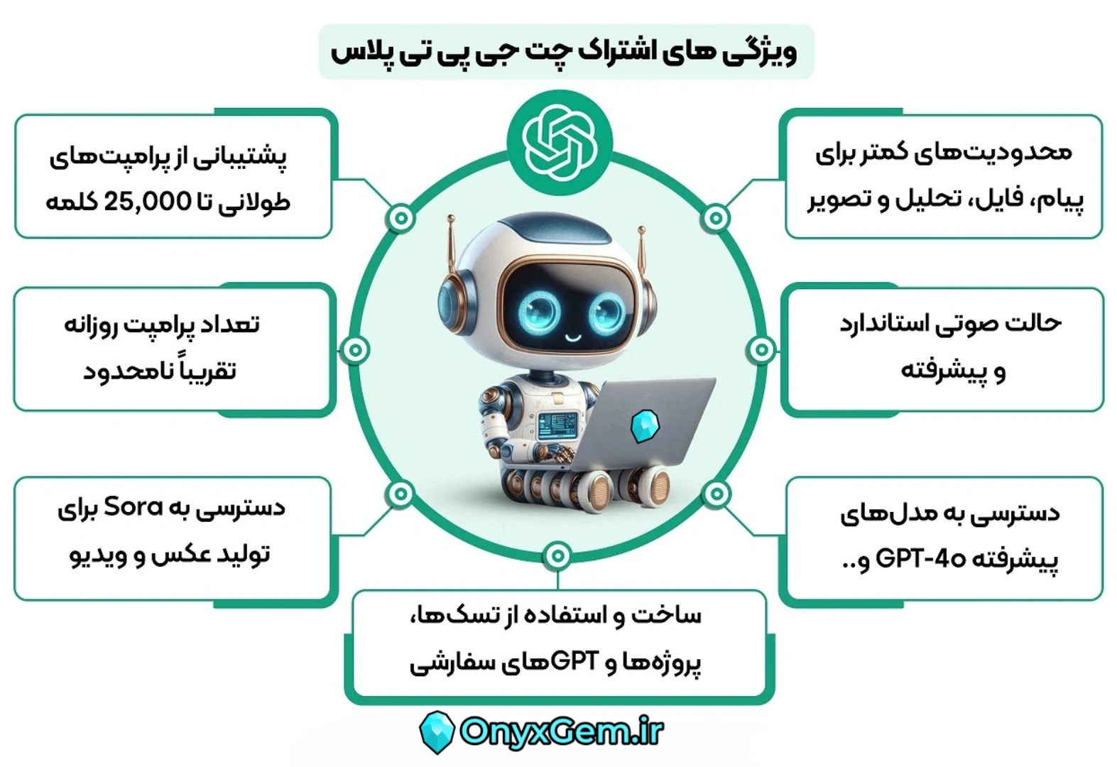 خرید  اکانت ChatGPT پلاس روی جیمیل شخصی شما ✅ تحویل فوری⚡️ کمترین قیمت در ایران 💰