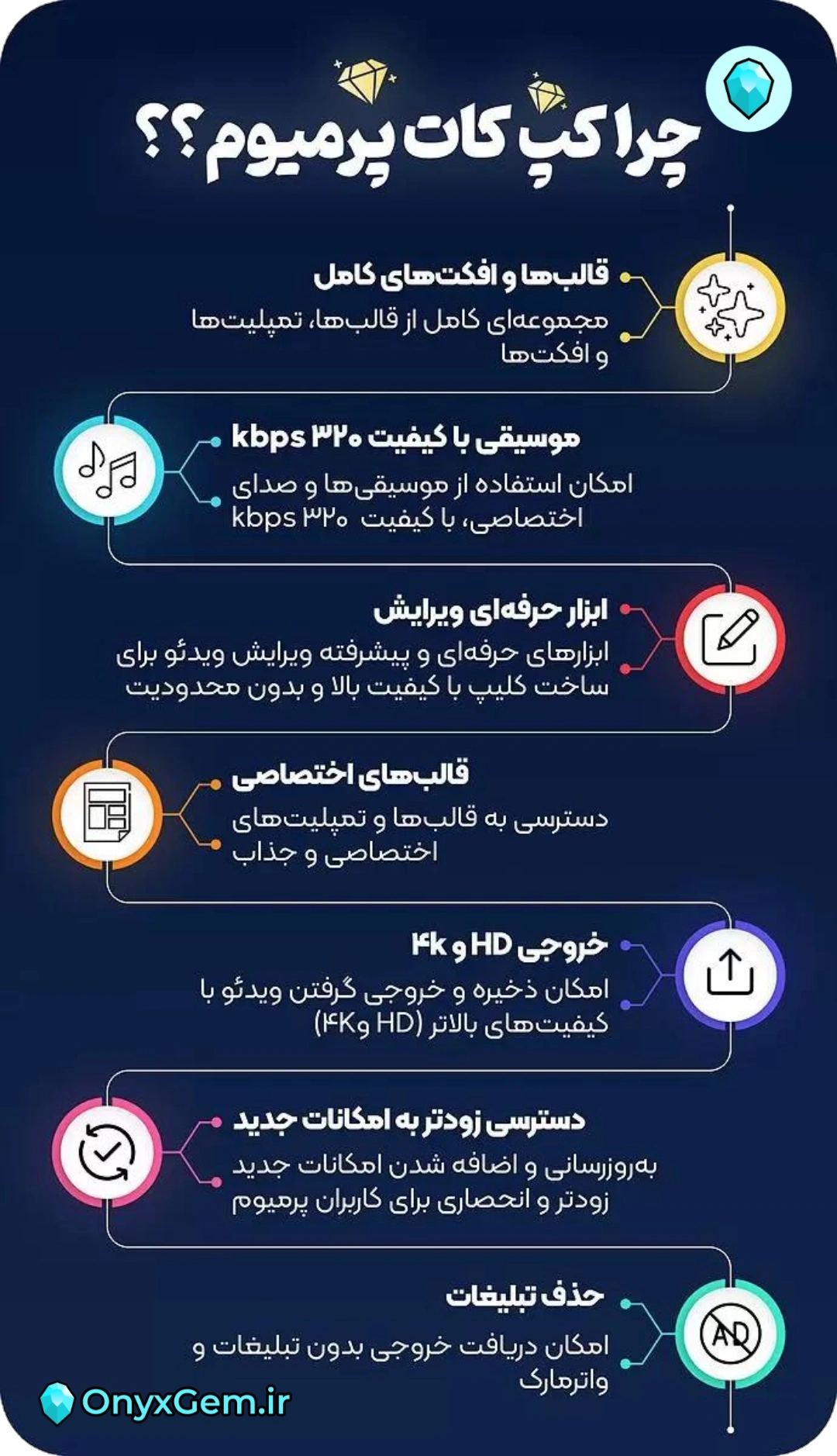 خرید  اکانت کپ کات پرو | CapCut Pro اختصاصی ✅ تحویل فوری⚡️ کمترین قیمت در ایران 💰